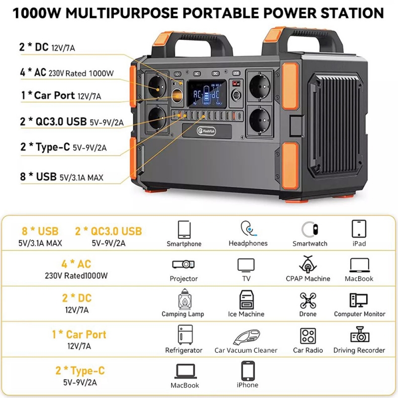 Flashfish F132 1000W Portable Power Station, 1048Wh/327600mAh LiFePo4